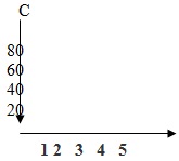 1954_Graph of cost equation.jpg